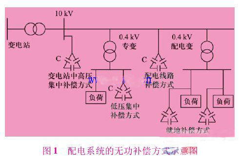 电子游艺官网