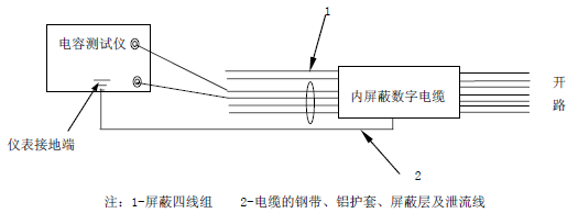 电子游艺官网